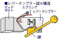 レバータンブラー錠